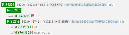 1RY23055 tmrca 3700.png