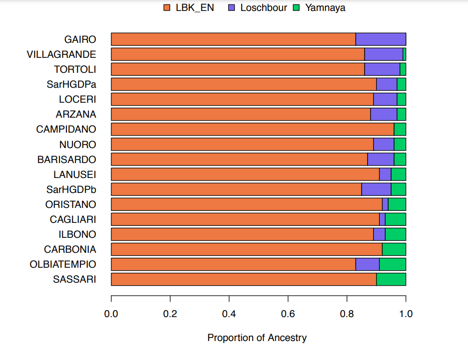 admixture subgroups.png