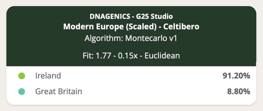 Celtibero ModEu K13sim Ire:GB.png