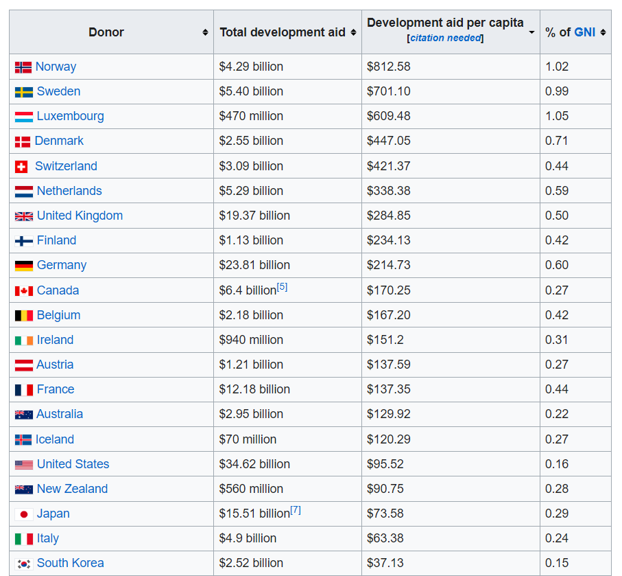 development aid.png