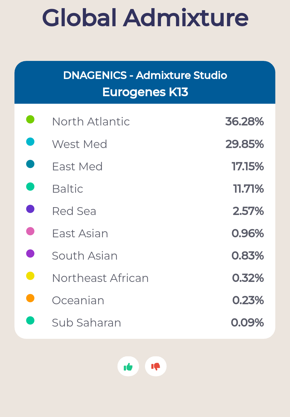 DNAGenics_1706405049268.png