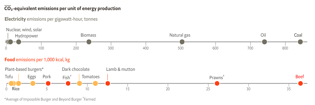 Food_Co2_emissions-3.png
