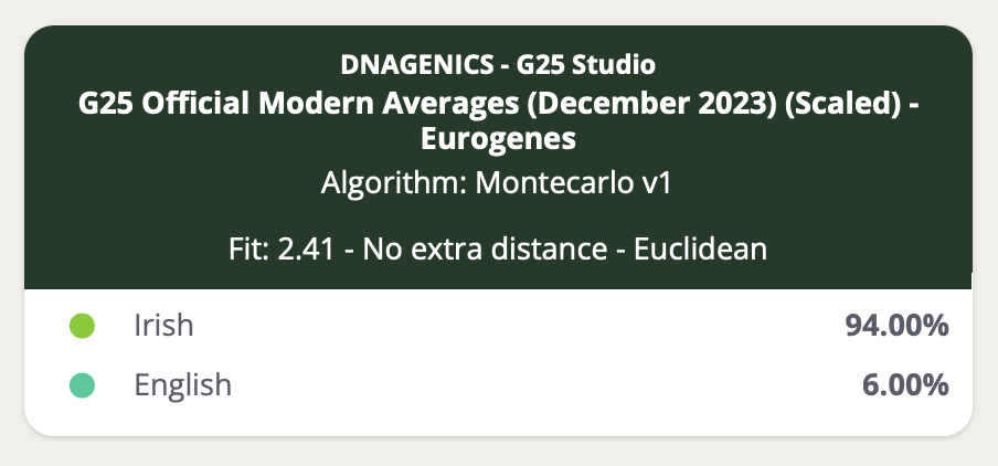 G25ModAveDNAG.png