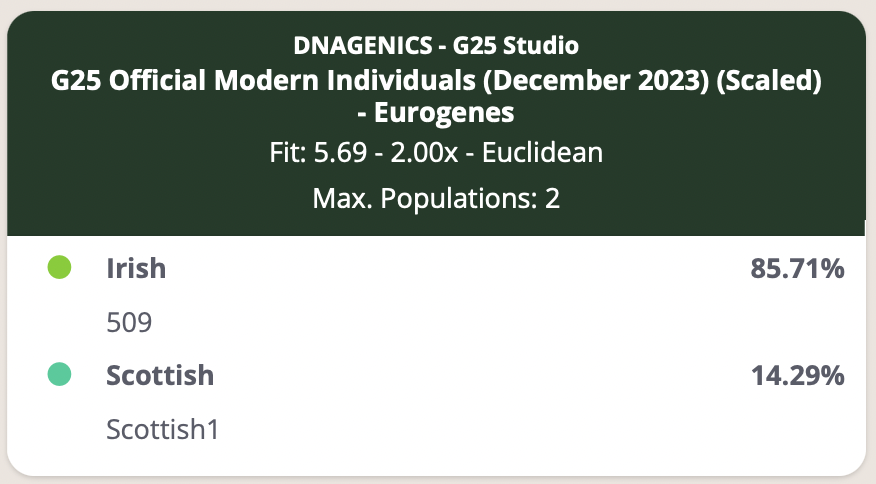 G25ModIndIDNA.png