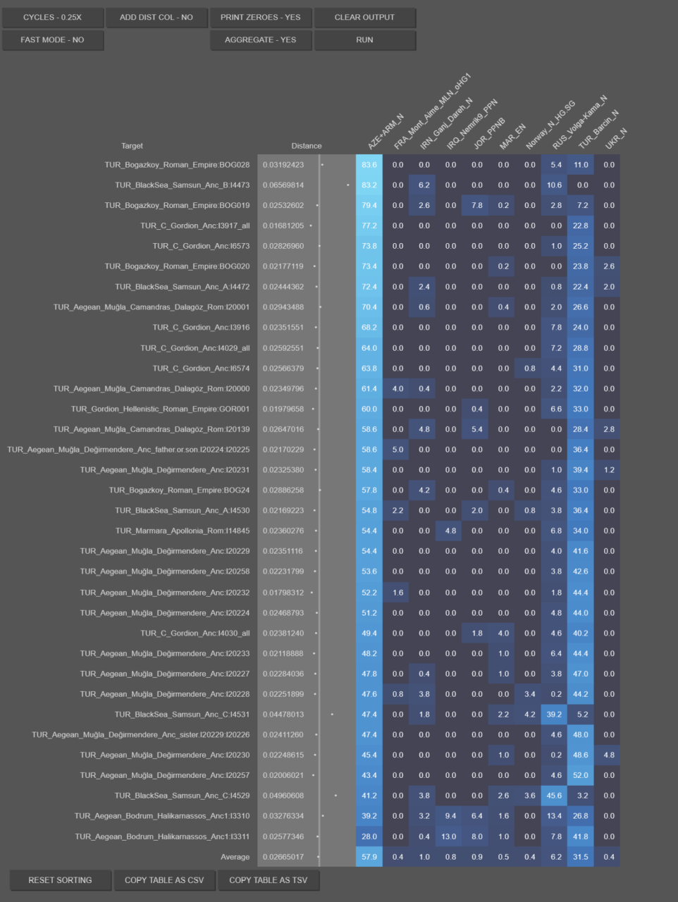 Iron Age Anatolians Neolithic Sources.png