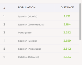 Modern Populations.png