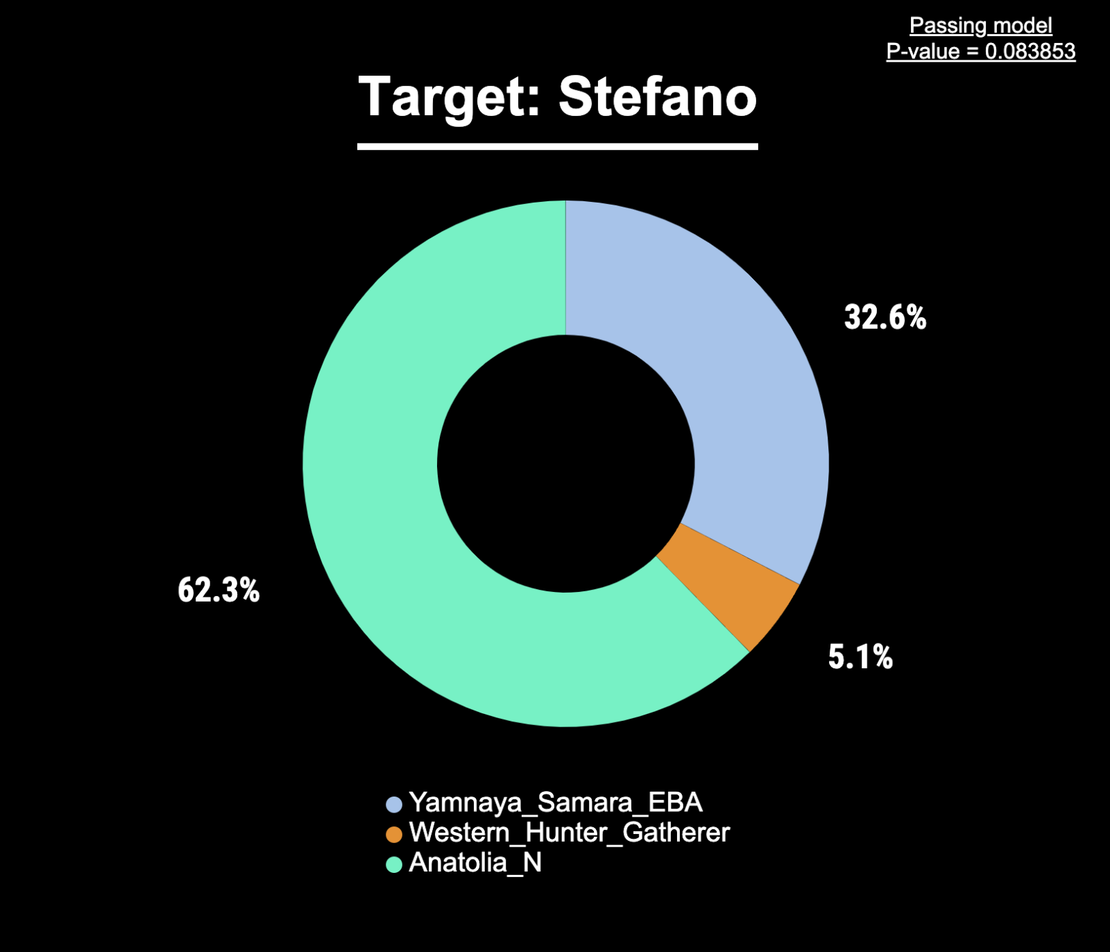 qpAdm_donut-chart_2.png