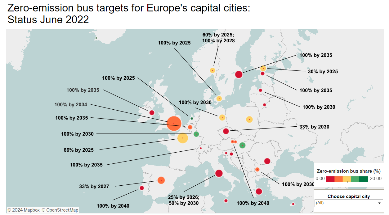 Zero-emission bus targets.png