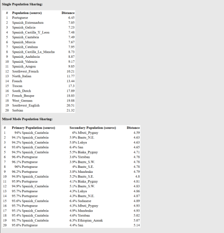 Gedmatch Eurogenes K15 v2.png
