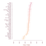 Outgroup-f3-statistics-showing-shared-genetic-drift-between-Late-Antiquity-Syrians-and.png