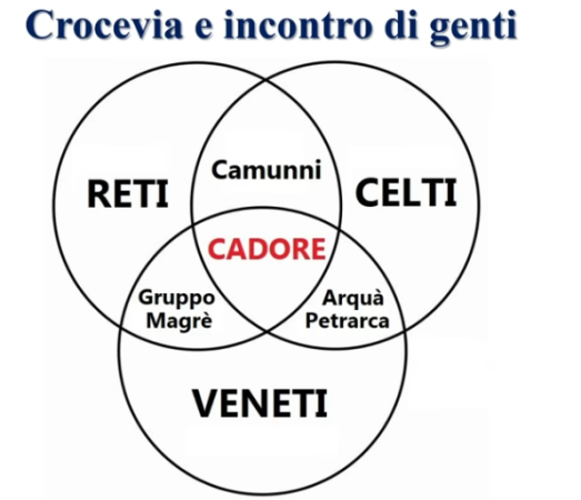 cadore.PNG