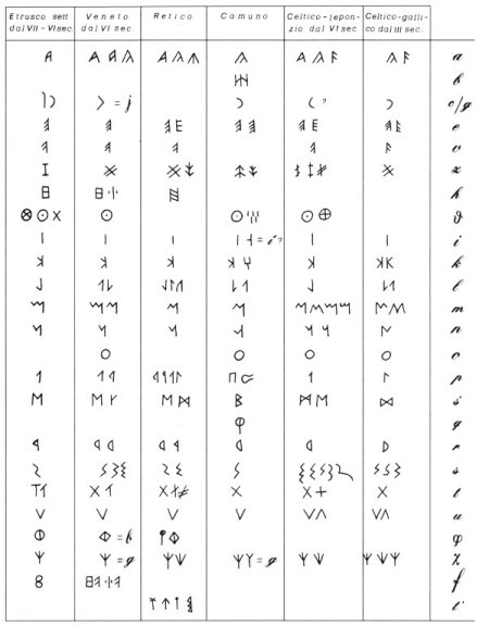 North Italic Alphabet.jpg